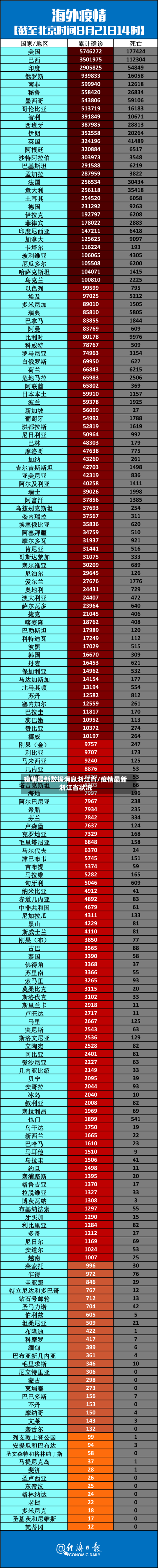 疫情最新数据消息浙江省/疫情最新浙江省状况-第2张图片