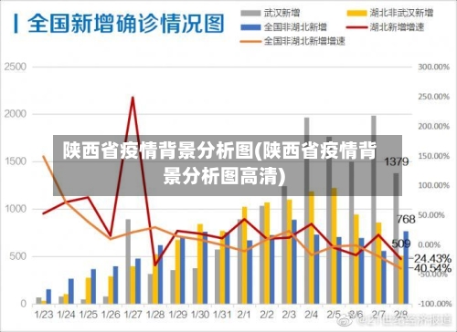 陕西省疫情背景分析图(陕西省疫情背景分析图高清)-第3张图片