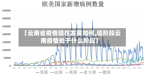 【云南省疫情现在发展如何,现阶段云南疫情处于什么阶段】-第2张图片