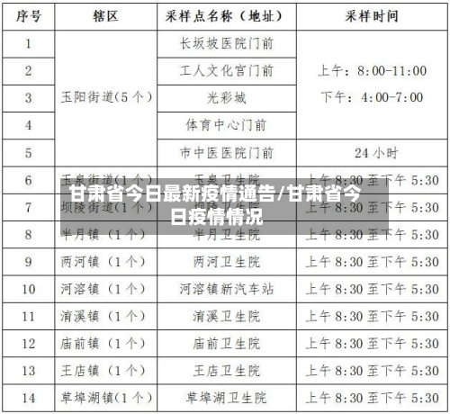 甘肃省今日最新疫情通告/甘肃省今日疫情情况-第3张图片