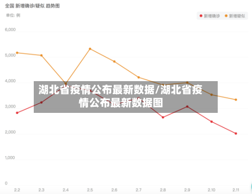 湖北省疫情公布最新数据/湖北省疫情公布最新数据图-第1张图片