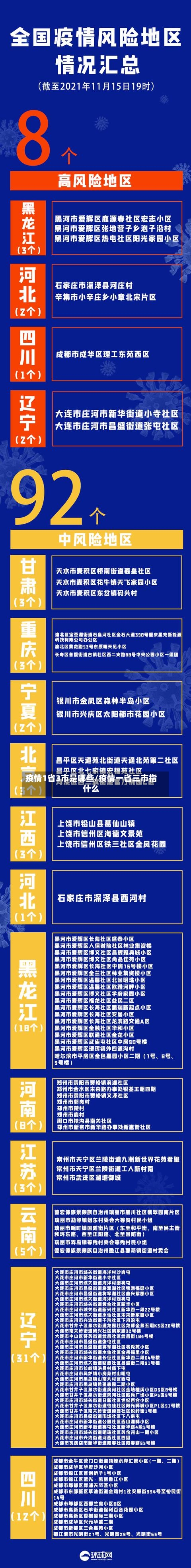 疫情1省3市是哪些/疫情一省三市指什么-第2张图片