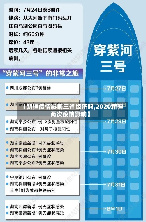 【新疆疫情影响三省经济吗,2020新疆两次疫情影响】-第2张图片