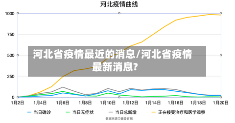 河北省疫情最近的消息/河北省疫情最新消息?-第1张图片