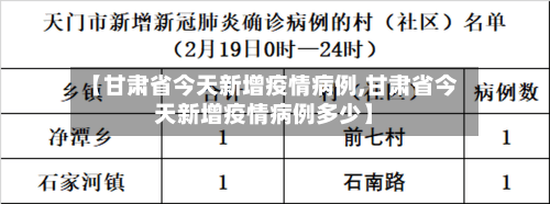 【甘肃省今天新增疫情病例,甘肃省今天新增疫情病例多少】-第1张图片
