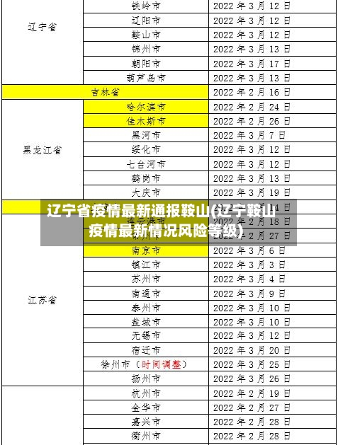 辽宁省疫情最新通报鞍山(辽宁鞍山疫情最新情况风险等级)-第1张图片