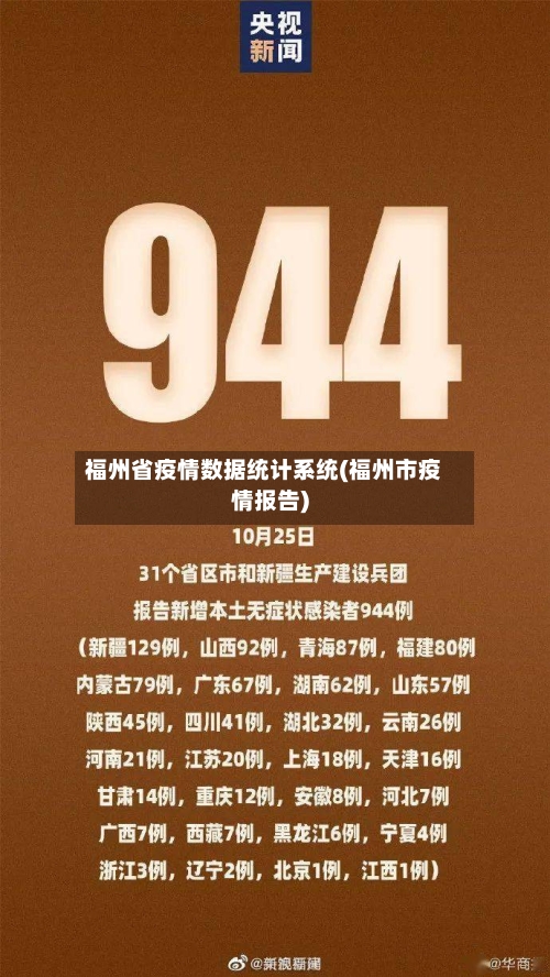 福州省疫情数据统计系统(福州市疫情报告)-第2张图片