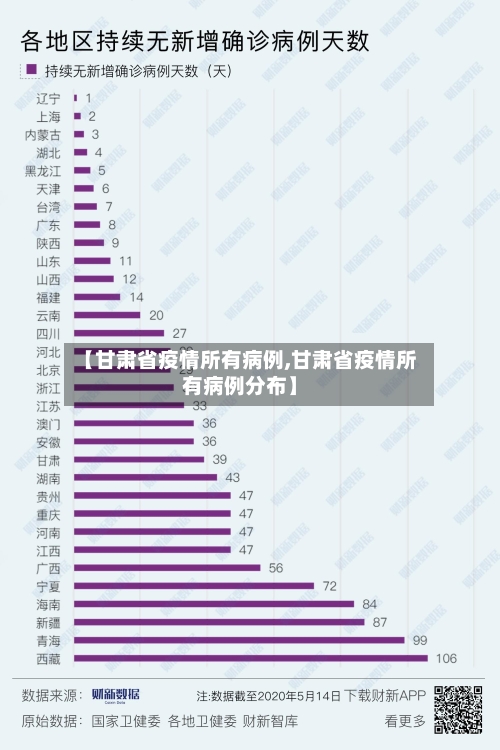 【甘肃省疫情所有病例,甘肃省疫情所有病例分布】-第2张图片