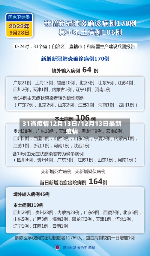 31省疫情12月13日/12月13日最新疫情-第2张图片