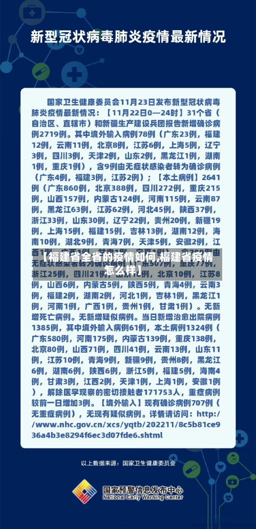 【福建省全省的疫情如何,福建省疫情怎么样】-第1张图片