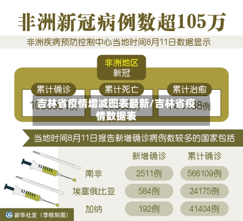 吉林省疫情增减图表最新/吉林省疫情数据表-第2张图片