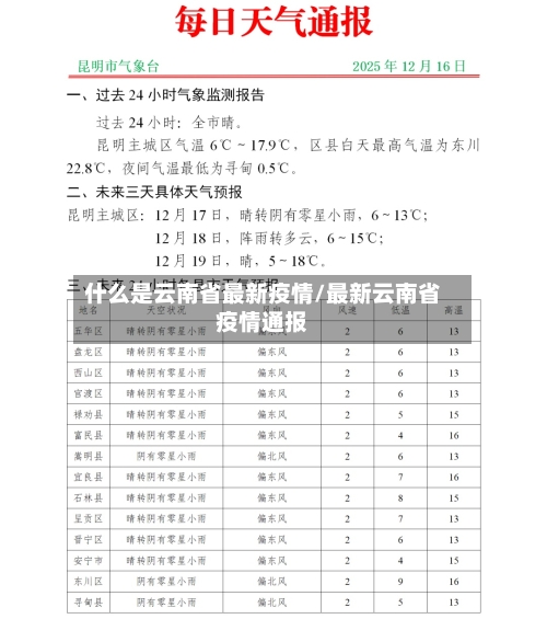 什么是云南省最新疫情/最新云南省疫情通报-第1张图片