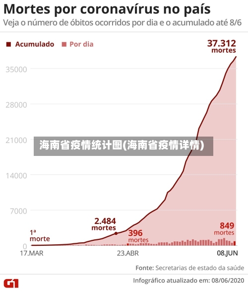 海南省疫情统计图(海南省疫情详情)-第2张图片