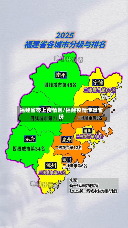 福建省零上疫情区/福建疫情涉及省份-第3张图片
