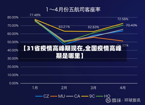 【31省疫情高峰期现在,全国疫情高峰期是哪里】-第1张图片