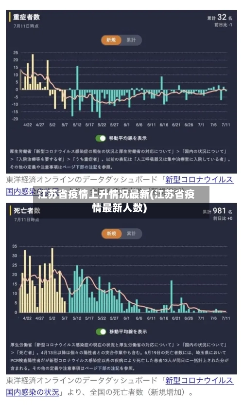 江苏省疫情上升情况最新(江苏省疫情最新人数)-第1张图片