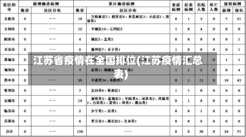 江苏省疫情在全国排位(江苏疫情汇总表)-第1张图片