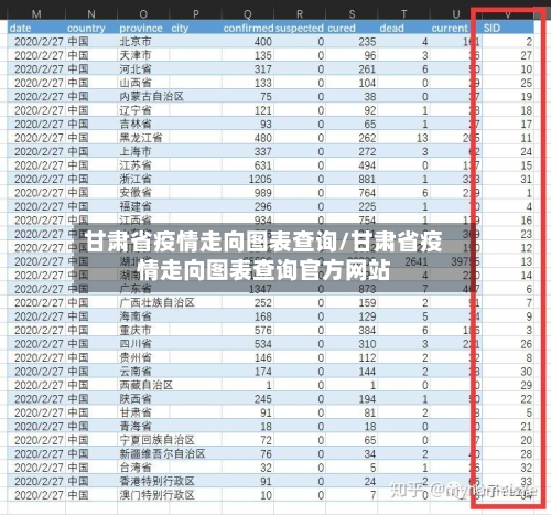 甘肃省疫情走向图表查询/甘肃省疫情走向图表查询官方网站-第2张图片