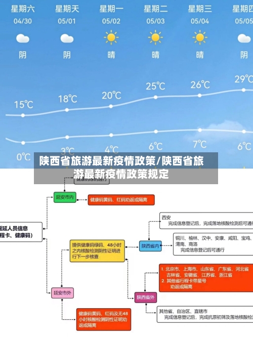 陕西省旅游最新疫情政策/陕西省旅游最新疫情政策规定-第1张图片