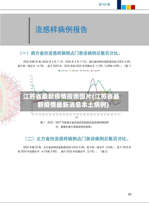 江苏省最新疫情指南图片(江苏省最新疫情最新消息本土病例)-第2张图片