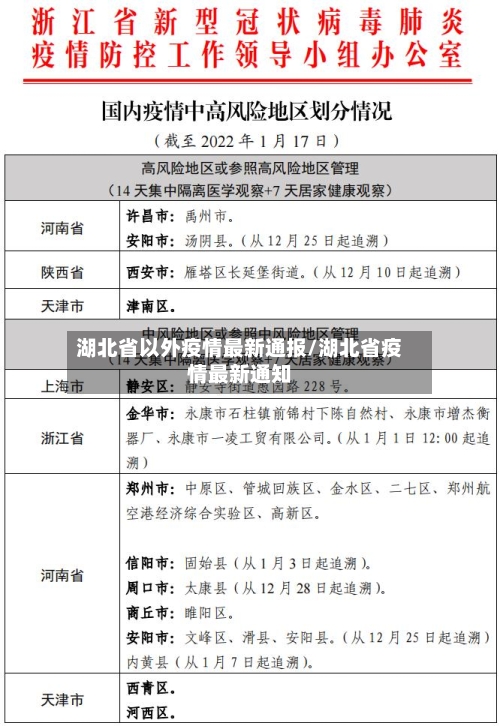 湖北省以外疫情最新通报/湖北省疫情最新通知-第2张图片