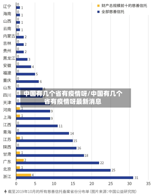 中国有几个省有疫情呀/中国有几个省有疫情呀最新消息-第3张图片