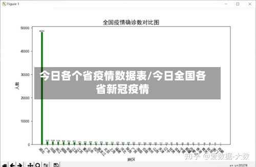 今日各个省疫情数据表/今日全国各省新冠疫情-第1张图片