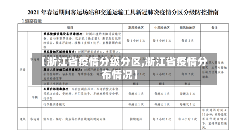 【浙江省疫情分级分区,浙江省疫情分布情况】-第1张图片