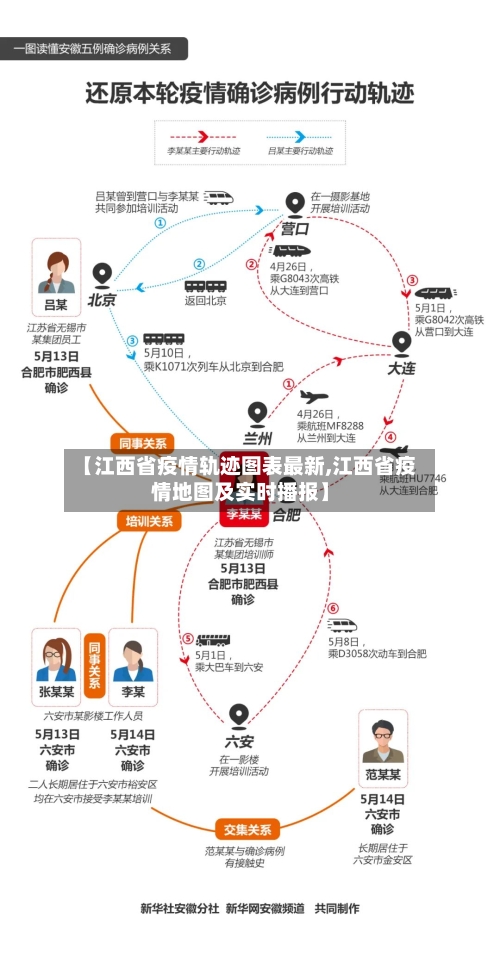 【江西省疫情轨迹图表最新,江西省疫情地图及实时播报】-第3张图片