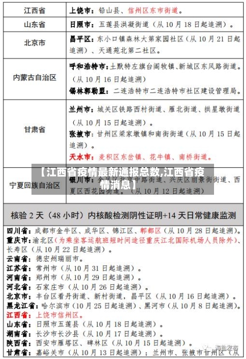 【江西省疫情最新通报总数,江西省疫情消息】-第1张图片