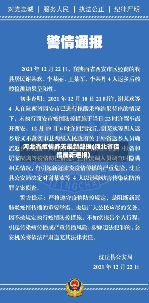 河北省疫情昨天最新数据(河北省疫情最新通报)-第1张图片