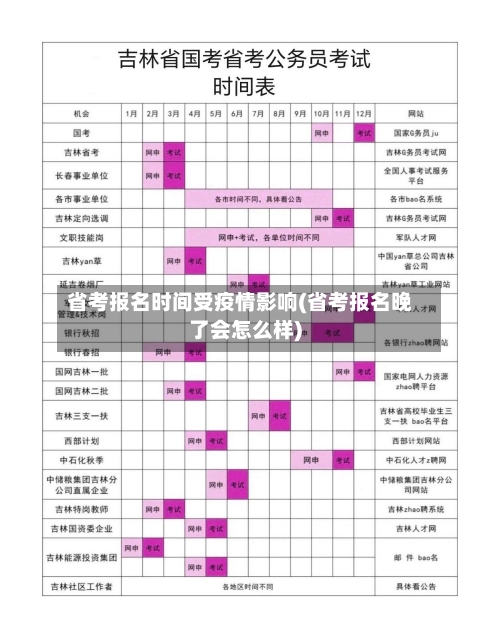 省考报名时间受疫情影响(省考报名晚了会怎么样)-第1张图片