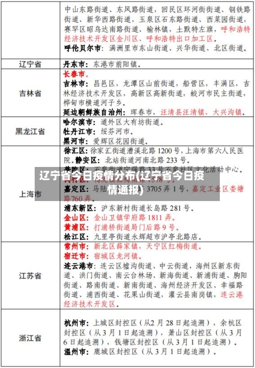 辽宁省今日疫情分布(辽宁省今日疫情通报)-第1张图片