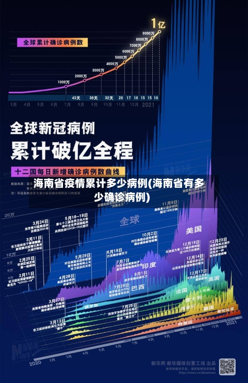 海南省疫情累计多少病例(海南省有多少确诊病例)-第1张图片