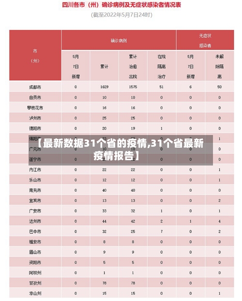 【最新数据31个省的疫情,31个省最新疫情报告】-第1张图片