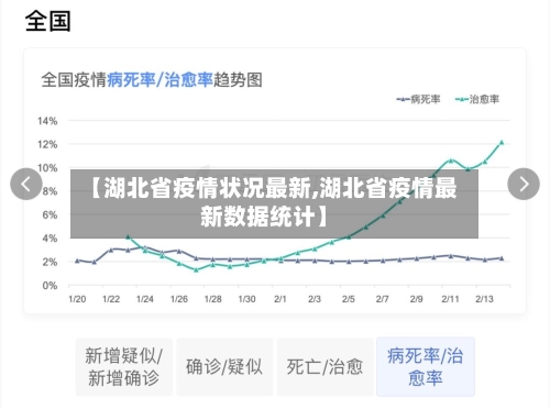 【湖北省疫情状况最新,湖北省疫情最新数据统计】-第1张图片