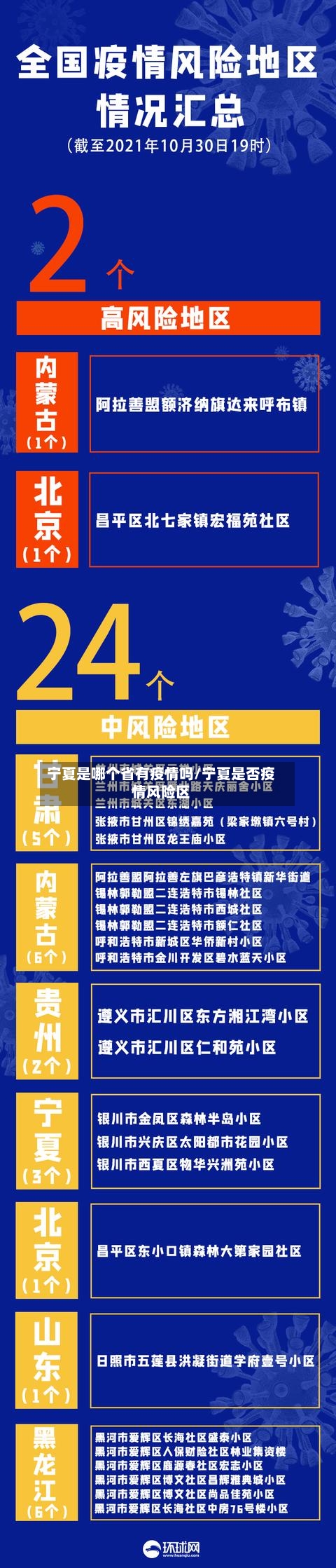 宁夏是哪个省有疫情吗/宁夏是否疫情风险区-第2张图片