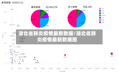湖北省肺炎疫情最新数据/湖北省肺炎疫情最新数据图-第3张图片