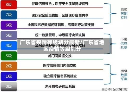 广东省疫情等级划分最新/广东省地区疫情等级划分-第1张图片