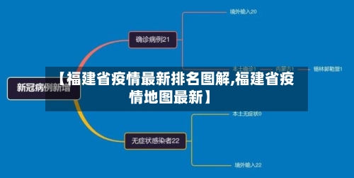 【福建省疫情最新排名图解,福建省疫情地图最新】-第1张图片