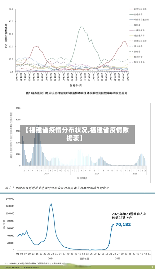 【福建省疫情分布状况,福建省疫情数据表】-第2张图片
