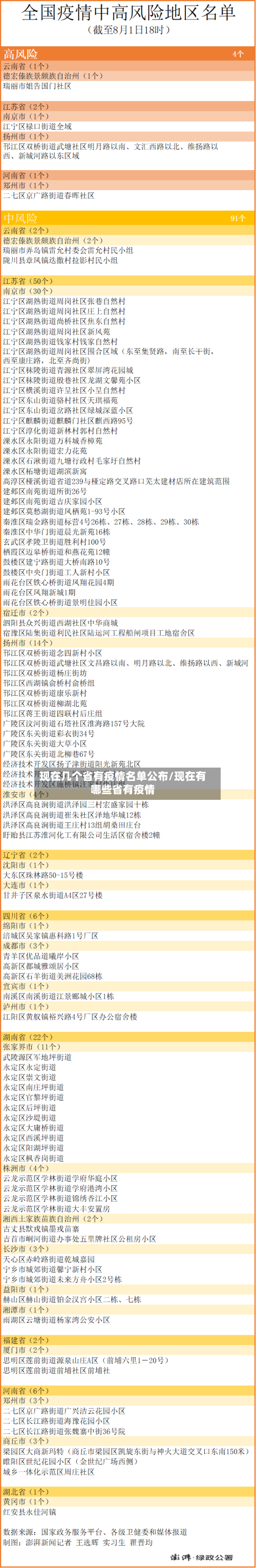 现在几个省有疫情名单公布/现在有哪些省有疫情-第3张图片