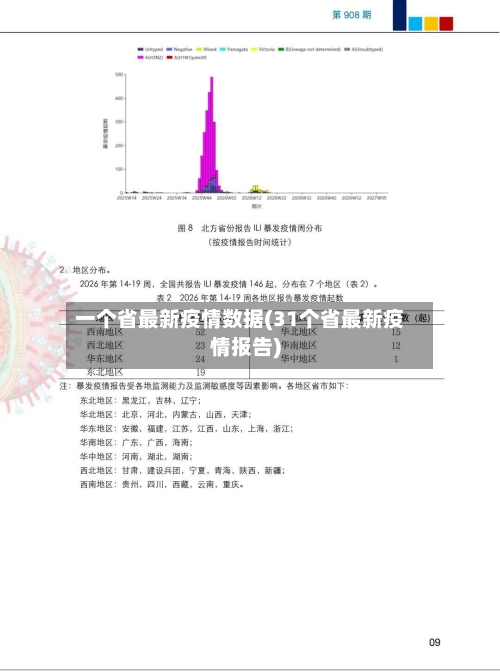 一个省最新疫情数据(31个省最新疫情报告)-第3张图片