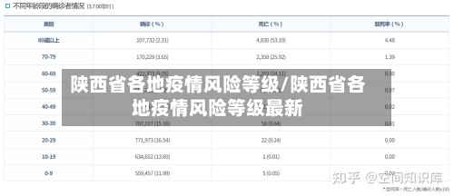 陕西省各地疫情风险等级/陕西省各地疫情风险等级最新-第1张图片