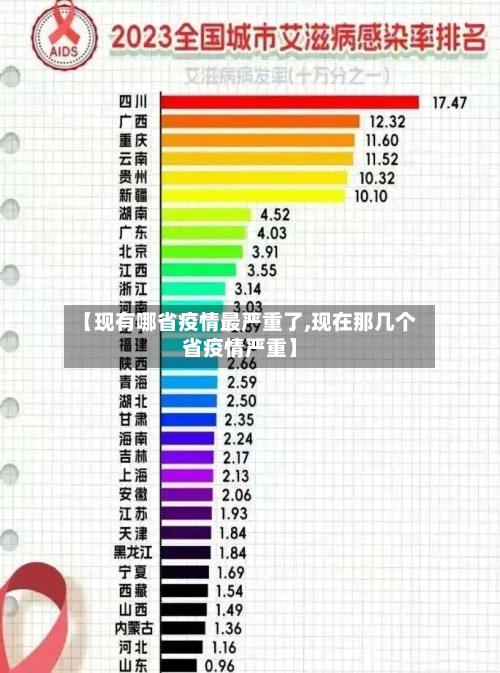 【现有哪省疫情最严重了,现在那几个省疫情严重】-第2张图片