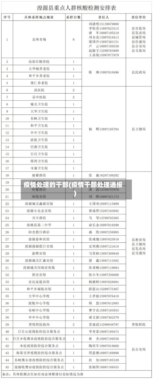 疫情处理的干部(疫情干部处理通报)-第2张图片