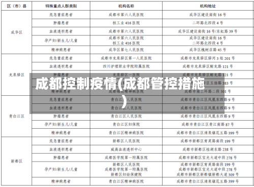 成都控制疫情(成都管控措施)-第3张图片