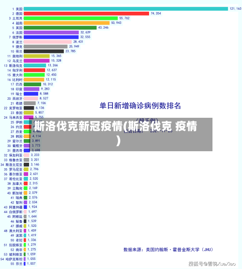 斯洛伐克新冠疫情(斯洛伐克 疫情)-第2张图片