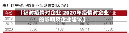 【针对疫情对企业,2020年疫情对企业的影响及企业建议】-第3张图片