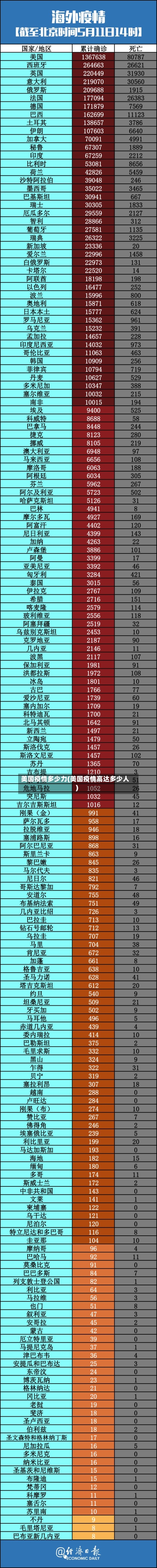 美国疫情多少力(美国疫情高达多少人)-第2张图片